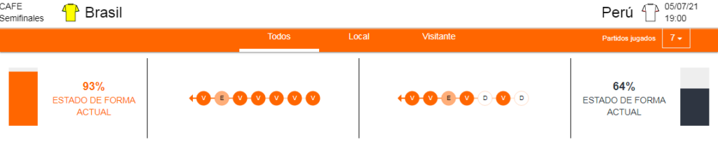 Betsafe Perú apostar Brasil vs Perú