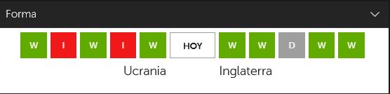 Betsafe Inglaterra Vs Ucrania