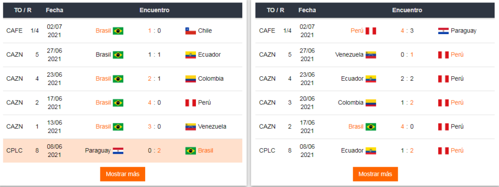 Apostar Brasil vs Perú