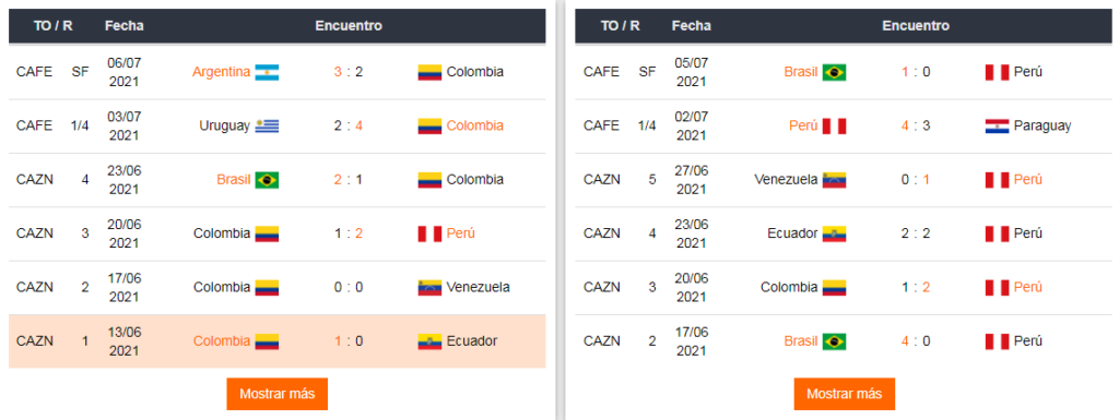 Apostar Colombia vs Perú