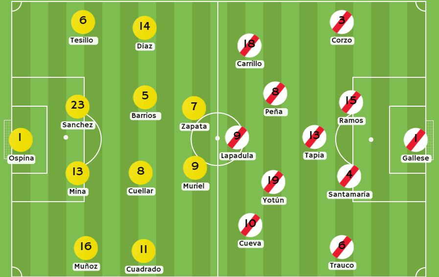 Apostar Colombia vs Perú