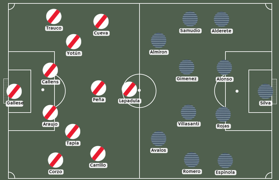 Betsafe: Posibles alineaciones entre Perú vs Paraguay
