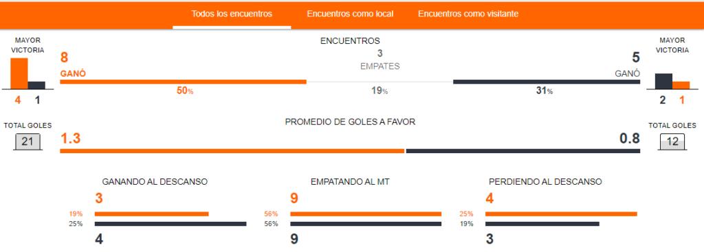 Historial Perú vs Paraguay
