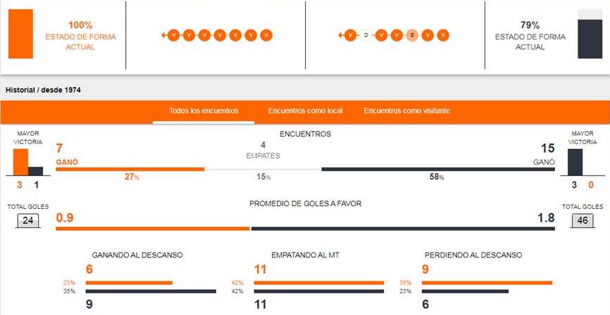 Betsafe Brasil vs Argentina