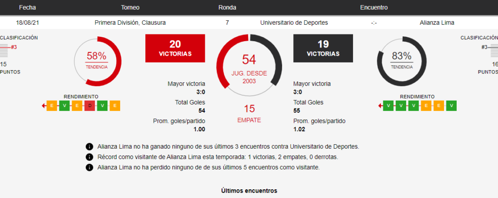 Betsafe: Universitario vs Alianza Lima