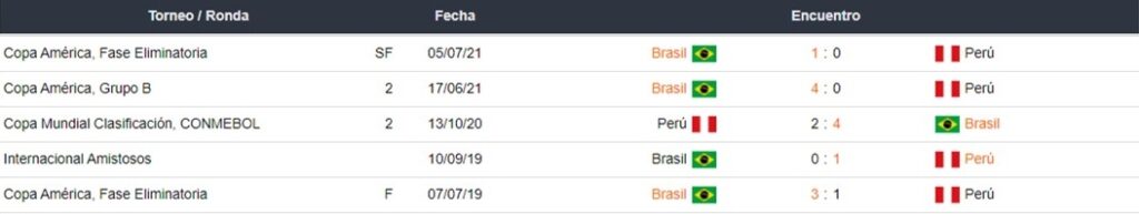 betsafe Brasil vs Perú apuestas