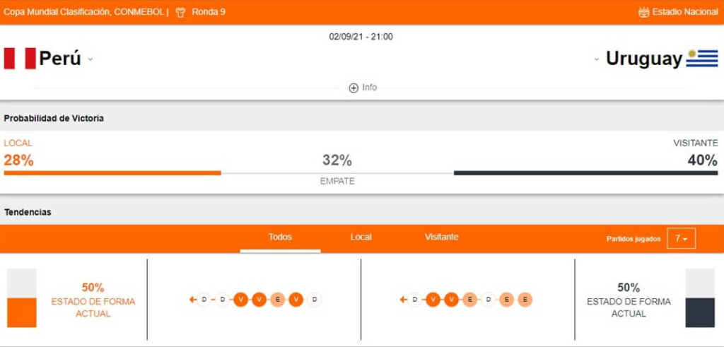 Betsafe Eliminatorias Conmebol