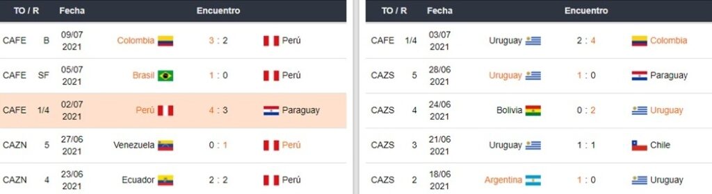 Betsafe Perú vs Uruguay Conmebol