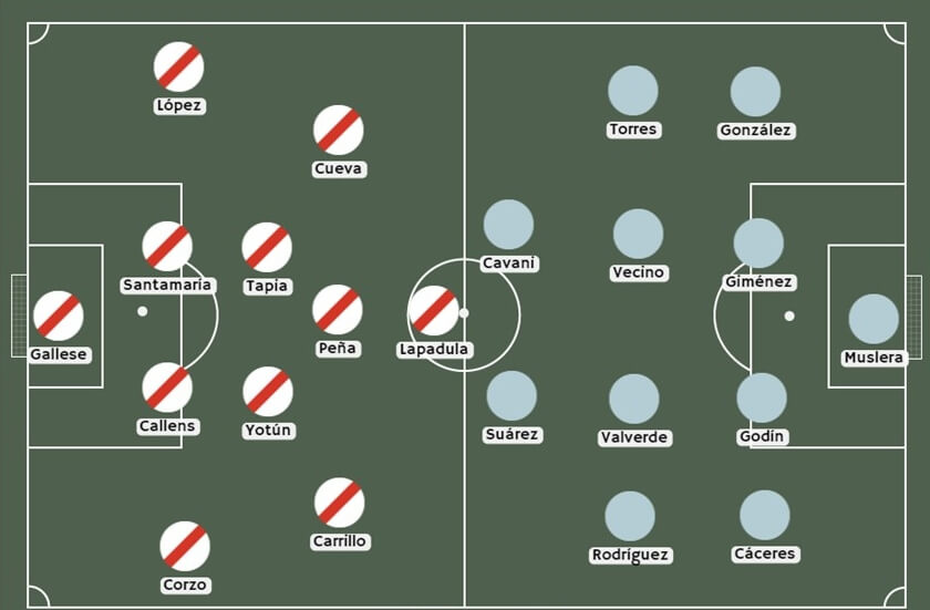 Betsafe alineaciones Perú vs Uruguay