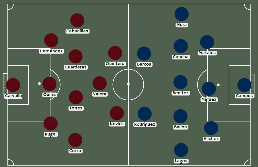 Betsafe: Posibles alineaciones Universitario vs Alianza Lima