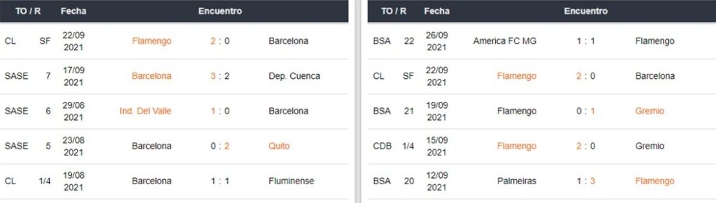 Barcelona SC vs Flamengo apuestas Betsafe Perú