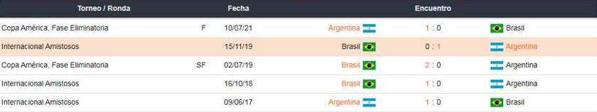 Betsafe Brasil vs Argentina