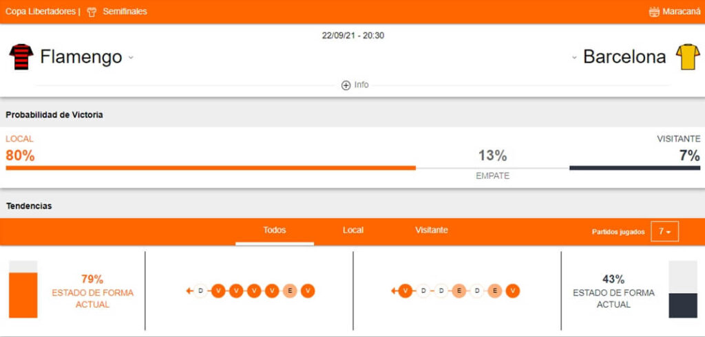 Flamengo vs Barcelona SC apuestas Betsafe Perú