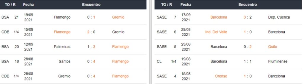 Flamengo vs Barcelona SC apuestas Betsafe Perú