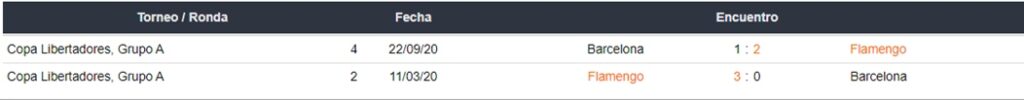 Flamengo vs Barcelona SC apuestas Betsafe Perú