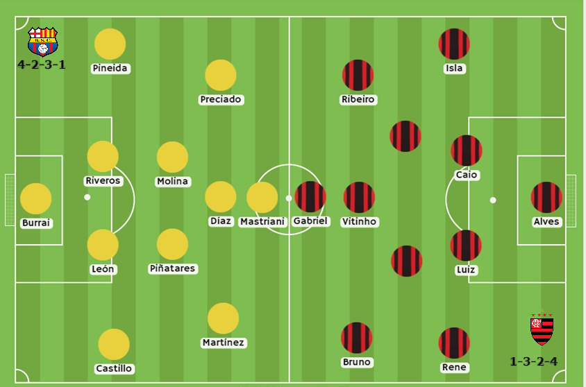 Barcelona SC vs Flamengo apuestas Betsafe Perú