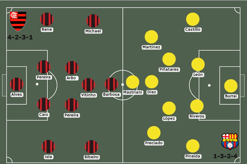 Flamengo vs Barcelona SC apuestas Betsafe Perú