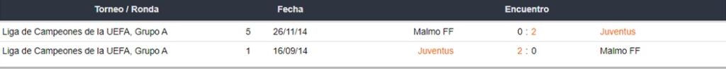 Betsafe Malmo vs Juventus