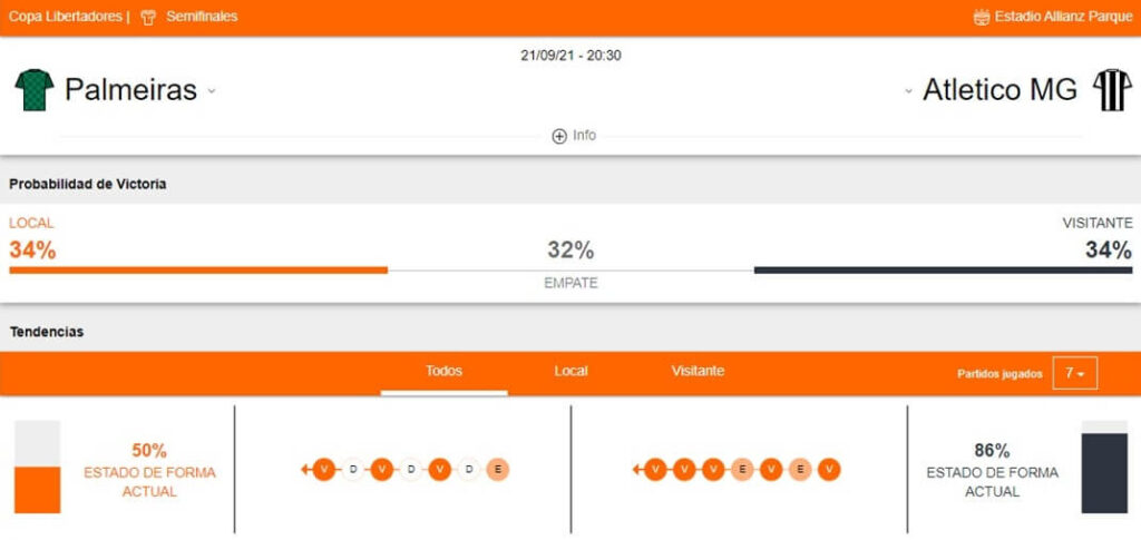 Palmeiras vs Atlético Mineiro apuestas Betsafe