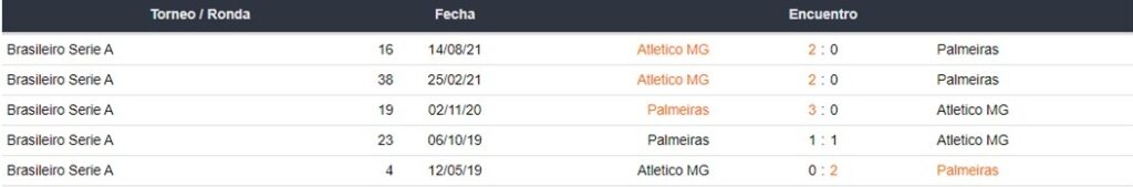 Palmeiras vs Atlético Mineiro apuestas Betsafe