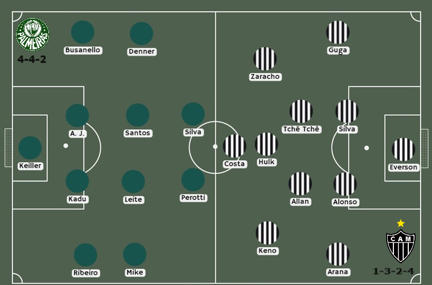 Palmeiras vs Atlético Mineiro apuestas Betsafe