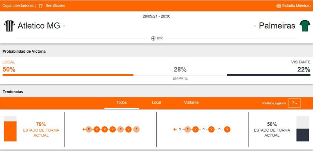 Atlético Mineiro vs Palmeiras apuestas Betsafe Perú