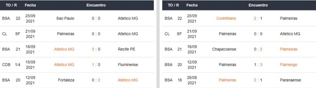 Atlético Mineiro vs Palmeiras apuestas Betsafe Perú