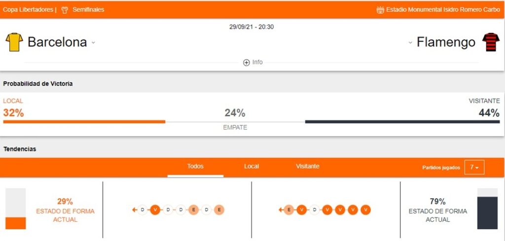 Barcelona SC vs Flamengo apuestas Betsafe Perú
