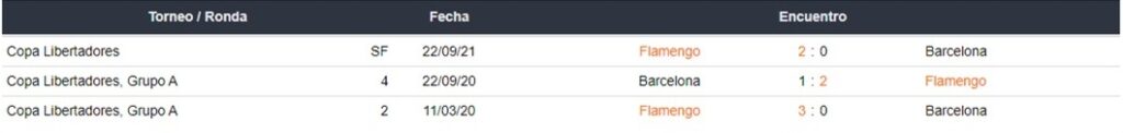 Barcelona SC vs Flamengo apuestas Betsafe Perú