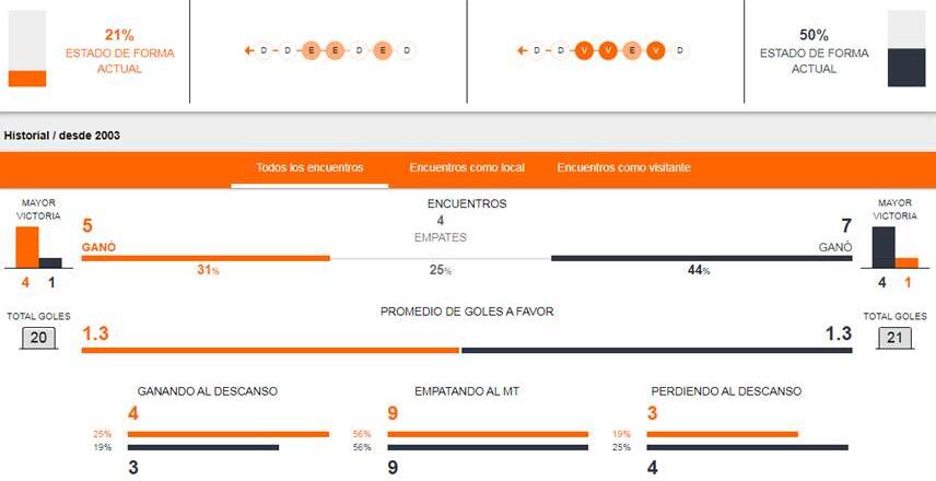 Betsafe Perú vs Venezuela