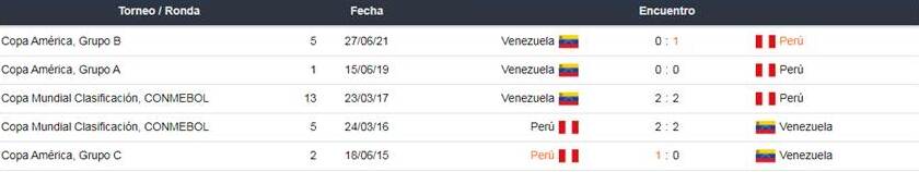 Betsafe Perú vs Venezuela