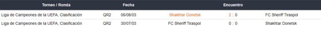 Betsafe Sheriff Shakhtar Champions League 4