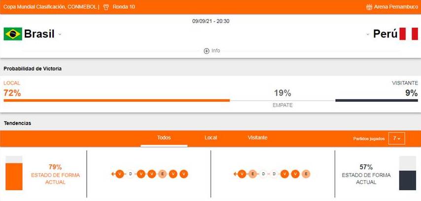 Betsafe Brasil vs Perú apuestas