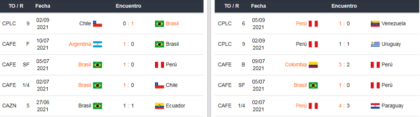 Betsafe Brasil vs Perú apuestas
