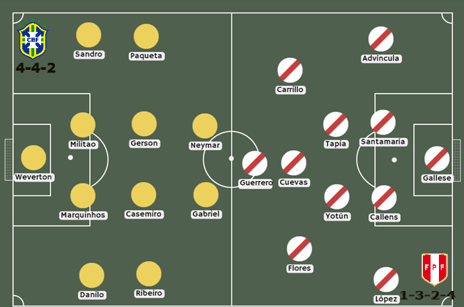 Betsafe Brasil vs Perú apuestas