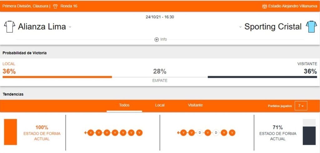 Alianza Lima vs Sporting Cristal apuestas Betsafe Perú