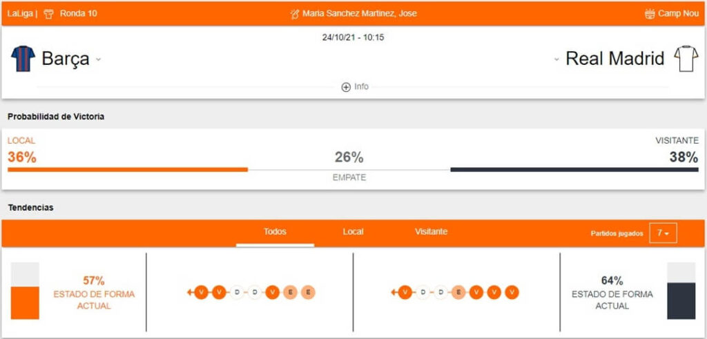 Barcelona vs Real Madrid apuestas Betsafe Perú