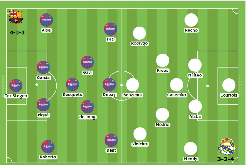 Barcelona vs Real Madrid apuestas Betsafe Perú