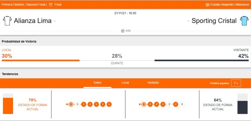 Betsafe apuestas Alianza Lima vs Sporting Cristal