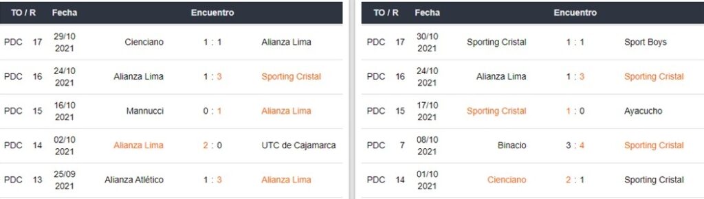 Taruhan Betsafe Alianza Lima vs Sporting Cristal