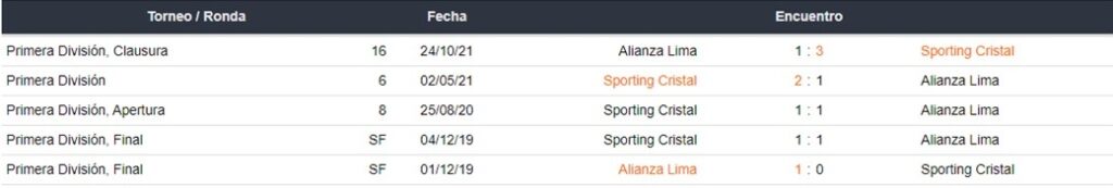 Taruhan Betsafe Alianza Lima vs Sporting Cristal