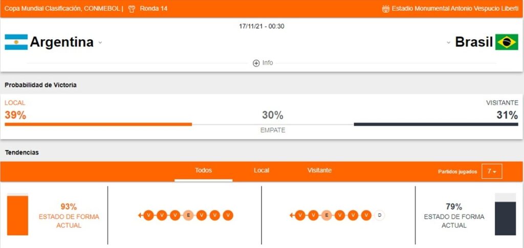 Taruhan betsafe Argentina vs Brasil