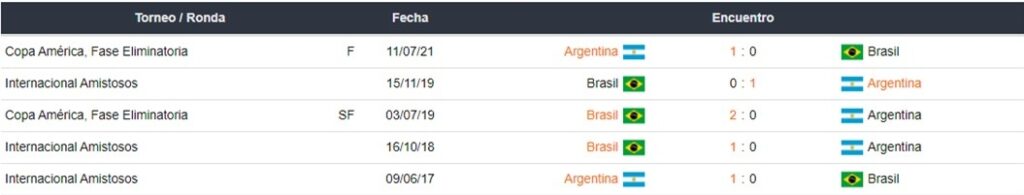 Argentina vs Brasil Betsafe apuestas