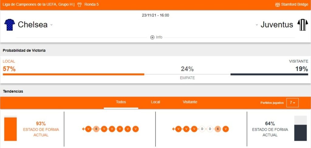 Betsafe apuestas Chelsea vs Juventus