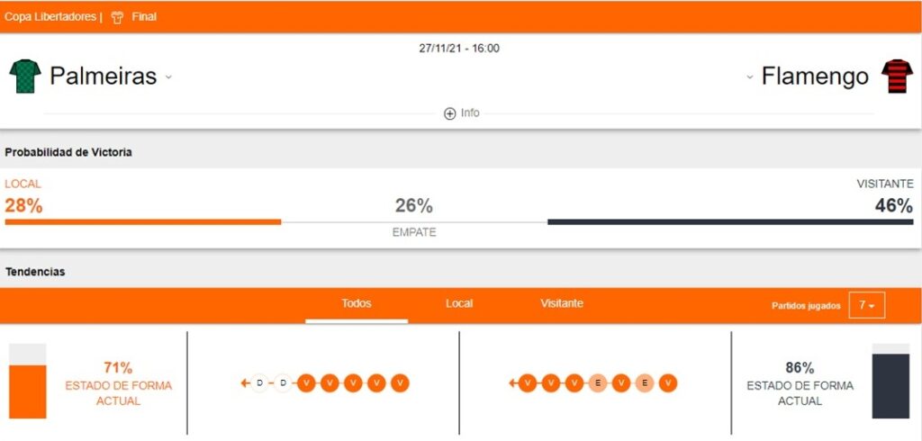 Taruhan Sporting Cristal vs Alianza Lima Betsafe