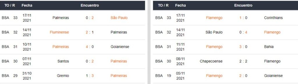 Betsafe Apuestas Palmeiras vs Flamengo