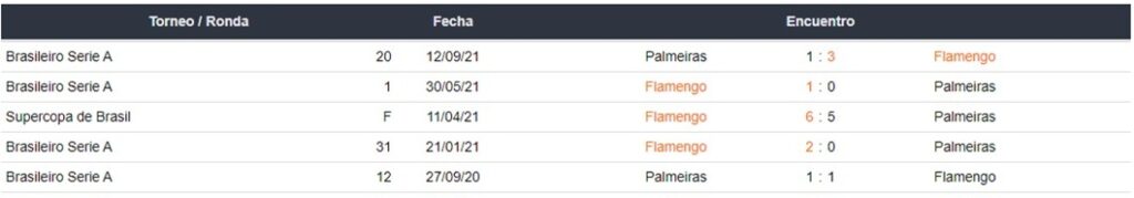 Betsafe Apuestas Palmeiras vs Flamengo