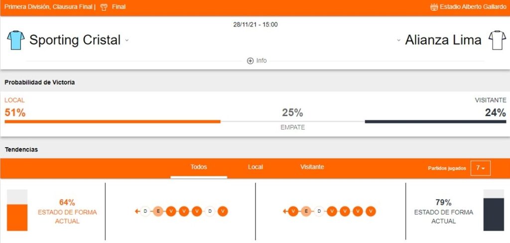 Sporting Cristal vs Alianza Lima Betsafe apuestas 