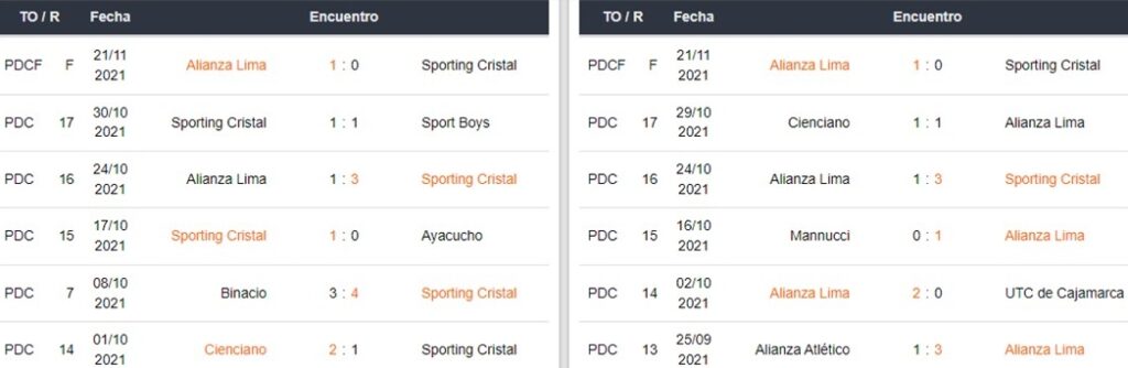 Sporting Cristal vs Alianza Lima Betsafe apuestas