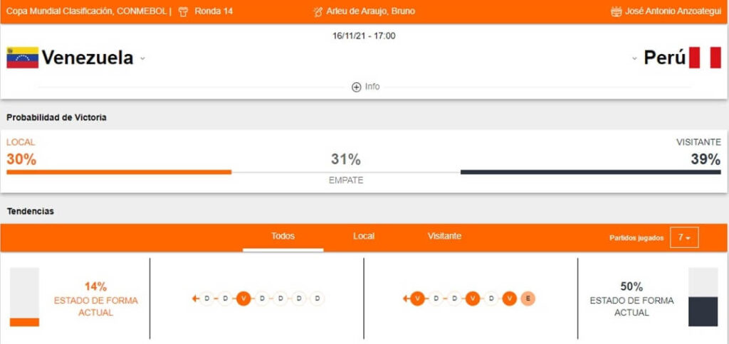 Venezuela vs Perú Betsafe apuestas